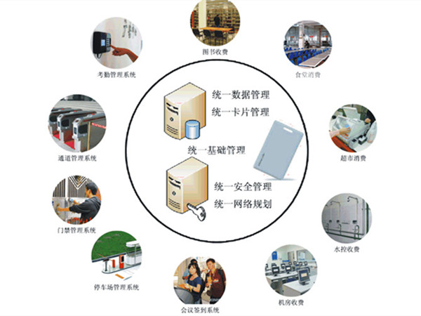 一卡通综合管理解决方案