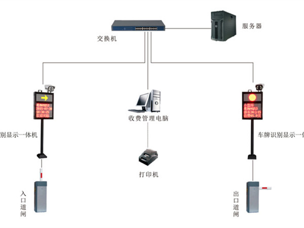 手机预约、自助登记、临时车辆车