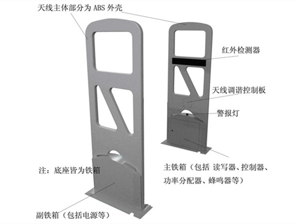 基于无障碍通道的会议签到解决方案