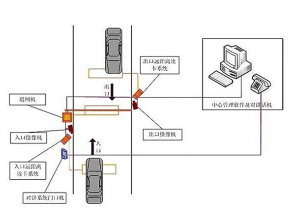 基于车牌识别的车辆派遣解决方案