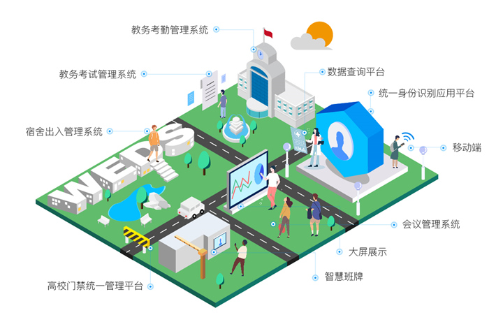 高教统一身份识别应用平台(图1)