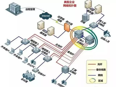 弱电系统维护技巧